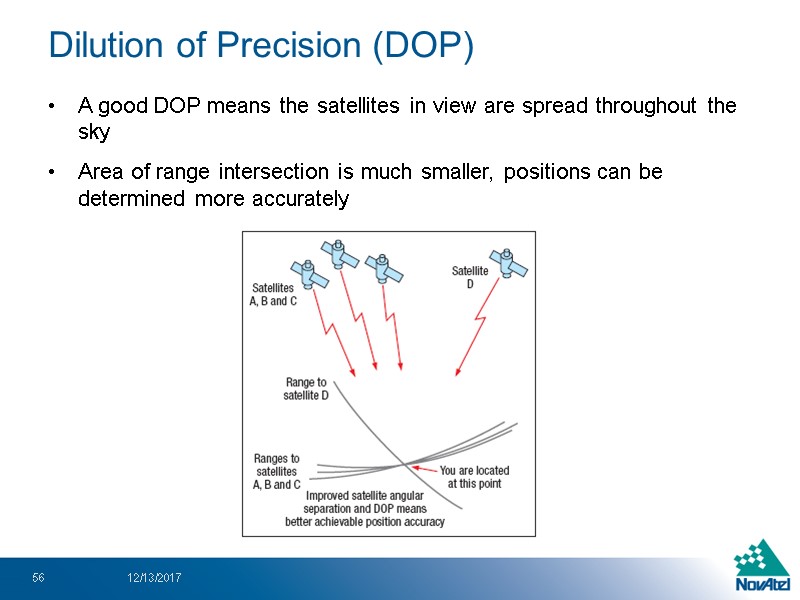 Dilution of Precision (DOP) A good DOP means the satellites in view are spread